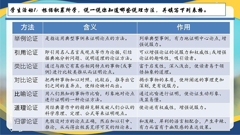 第6单元《劝学》《师说》《反对党八股》《拿来主义》联读 课件   统编版高中语文必修上册08