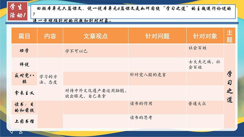 第6单元写作指导课 课件    统编版高中语文必修上册07