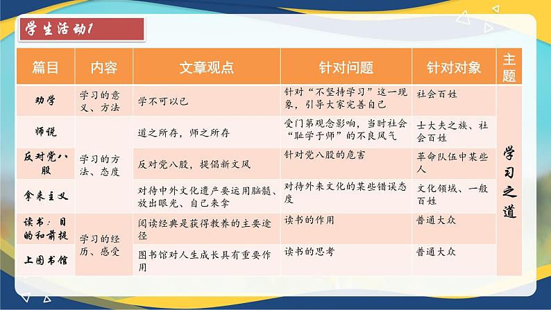 第6单元写作指导课 课件    统编版高中语文必修上册08