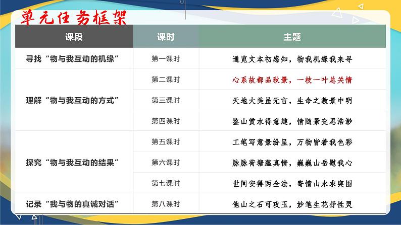 14-1《故都的秋》课件  统编版高考语文必修上册02