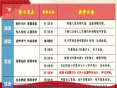 第7.1《短歌行》《永遇乐·京口北固亭怀古》课件-统编版高中语文必修上册