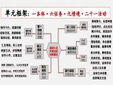 第7.1《短歌行》《永遇乐·京口北固亭怀古》课件-统编版高中语文必修上册