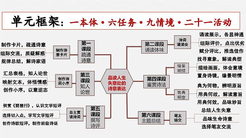 第7.1《短歌行》《永遇乐·京口北固亭怀古》课件-统编版高中语文必修上册04