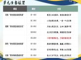 第14課《故都的秋》《荷塘月色》課件-統(tǒng)編版高中語文必修上冊