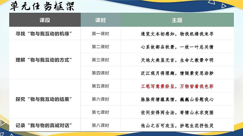 第14课《故都的秋》《荷塘月色》课件-统编版高中语文必修上册02