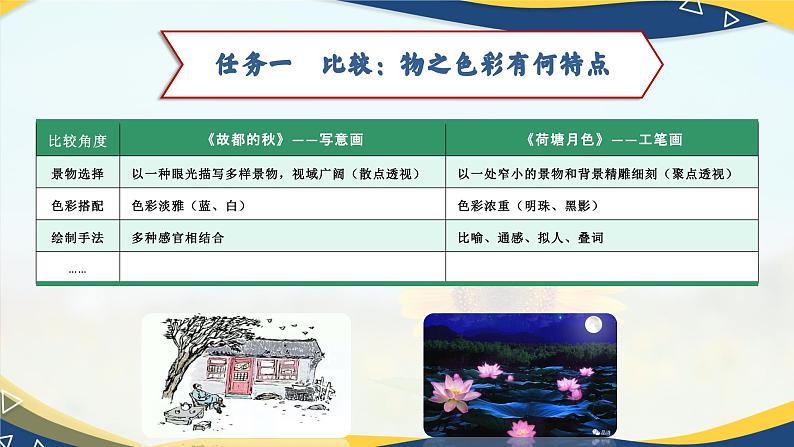 第14课《故都的秋》《荷塘月色》课件-统编版高中语文必修上册06