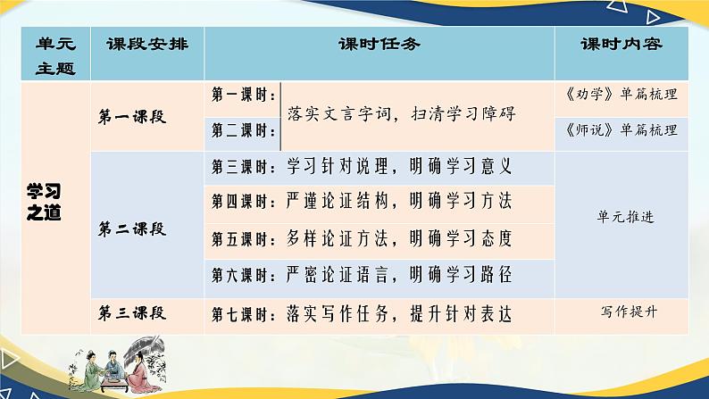 《劝学》《师说》《反对党八股》 《拿来主义》课件-统编版高中语文必修上册03