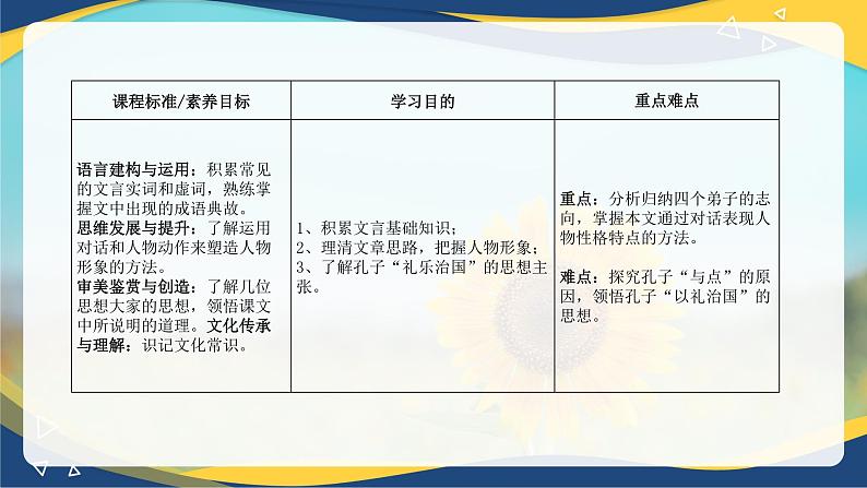 1.《子路、曾皙、冉有、公西华侍坐》（配套课件）-高一语文（统编版必修下册）第3页