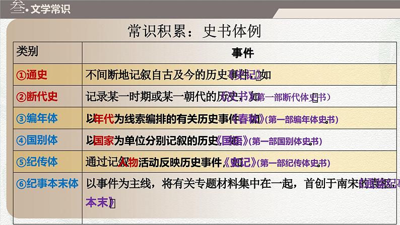 2《烛之武退秦师》课件-高一语文下学期（统编版必修下册）第6页