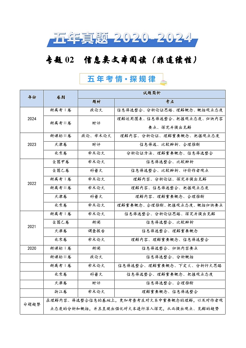 近五年（2020-2024）高考语文真题分项汇编专题02信息类文本阅读（非连续性）（Word版附解析）01