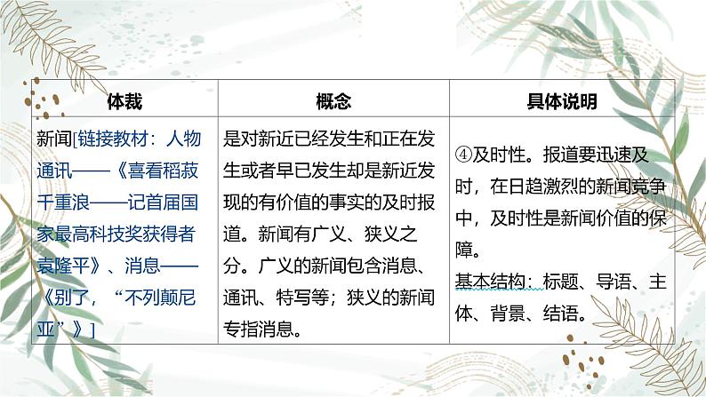 2025高考语文复习教案ppt：第一部分现代文阅读Ⅰ：信息类文本阅读06