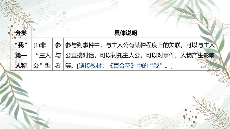 2025高考语文复习教案ppt：第一部分现代文阅读Ⅱ：文学类文本阅读04