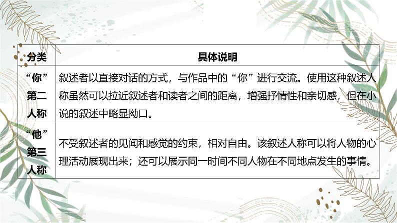 2025高考语文复习教案ppt：第一部分现代文阅读Ⅱ：文学类文本阅读06