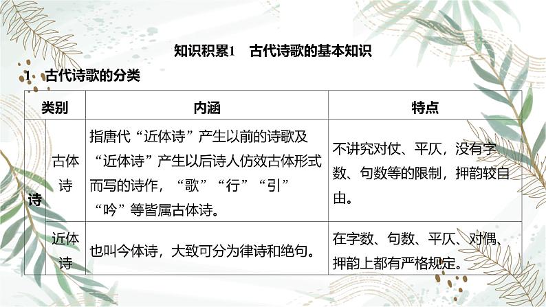 2025高考语文复习教案ppt：第二部分 古代诗歌阅读第2页