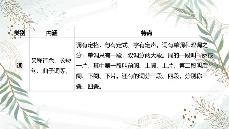 2025高考语文复习教案ppt：第二部分 古代诗歌阅读第3页