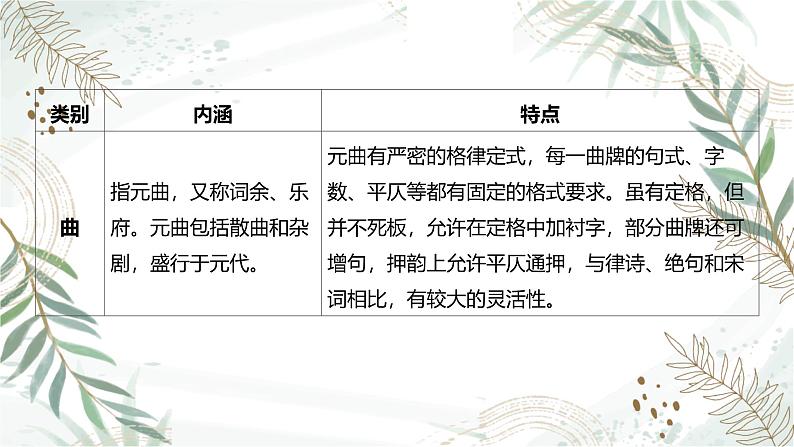 2025高考语文复习教案ppt：第二部分 古代诗歌阅读第4页