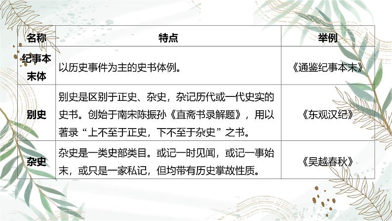 2025高考语文复习教案ppt：第二部分 文言文阅读第3页