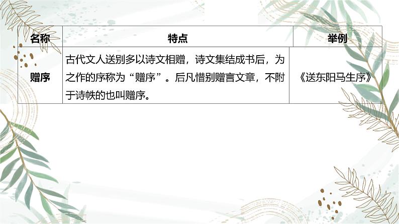 2025高考语文复习教案ppt：第二部分 文言文阅读第5页