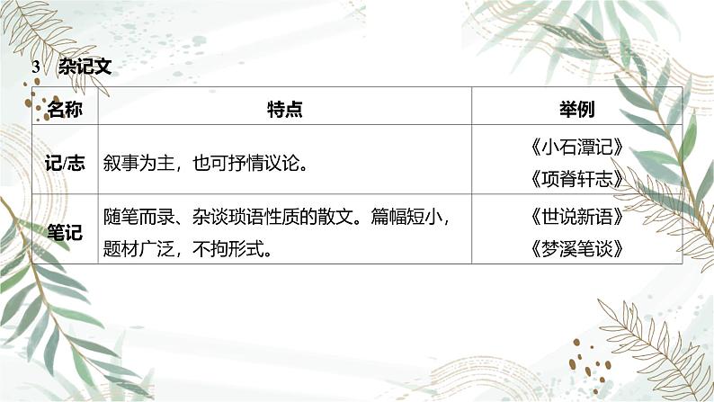 2025高考语文复习教案ppt：第二部分 文言文阅读第6页