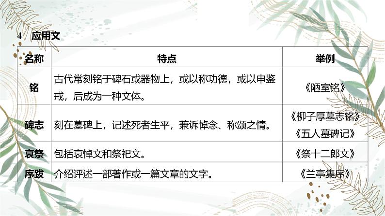 2025高考语文复习教案ppt：第二部分 文言文阅读第7页