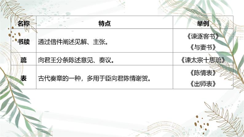 2025高考语文复习教案ppt：第二部分 文言文阅读第8页