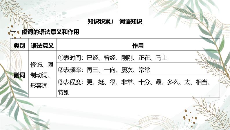 2025高考语文复习教案ppt：第三部分 语言文字运用第2页