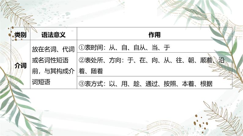 2025高考语文复习教案ppt：第三部分 语言文字运用第4页