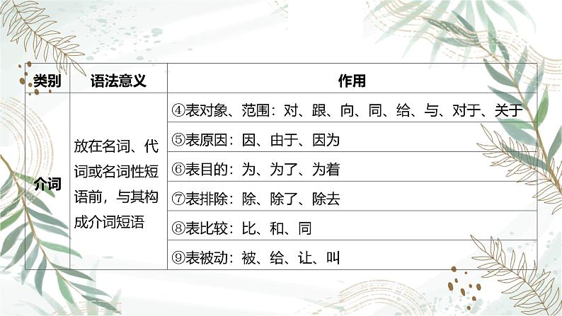 2025高考语文复习教案ppt：第三部分 语言文字运用第5页