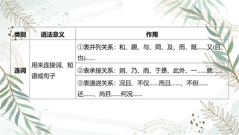 2025高考语文复习教案ppt：第三部分 语言文字运用第6页