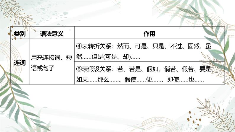 2025高考语文复习教案ppt：第三部分 语言文字运用第7页