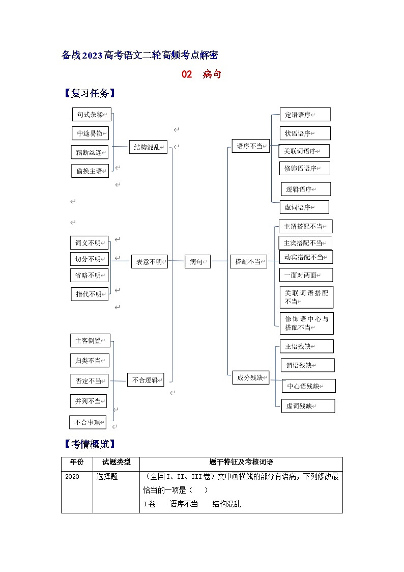 【高频考点解密】高考语文二轮分层训练(全国通用)解密02病句(分层训练)(原卷版+解析)01