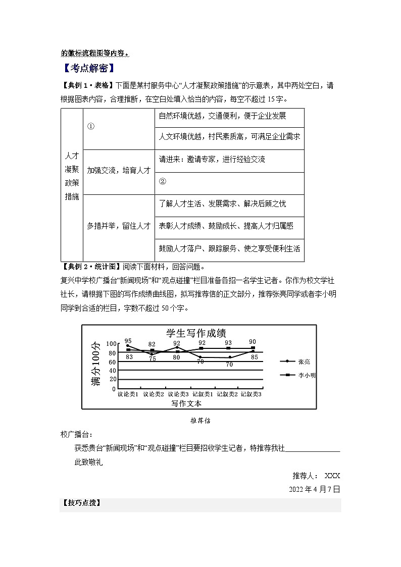 【高频考点解密】高考语文二轮分层训练(全国通用)解密08图文转换(分层训练)(原卷版+解析)02