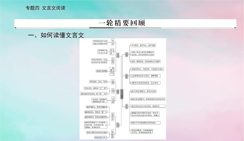 2024届高考语文二轮专题复习与测试第二部分专题四文言文阅读精准突破一文言断句题课件03