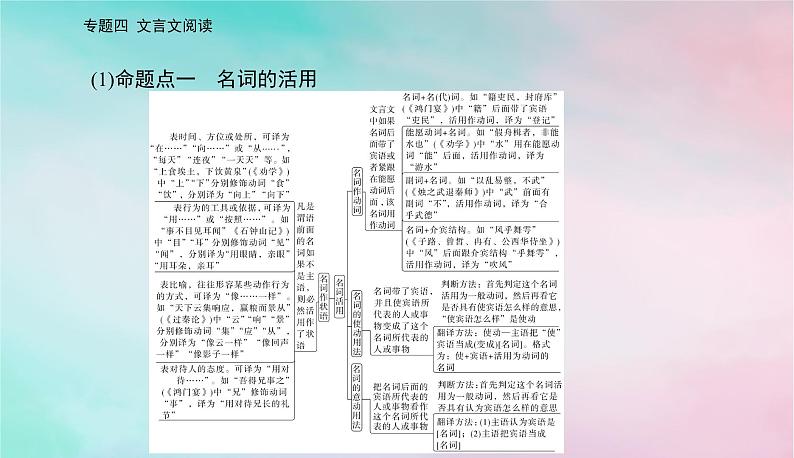 2024届高考语文二轮专题复习与测试第二部分专题四文言文阅读精准突破一文言断句题课件07