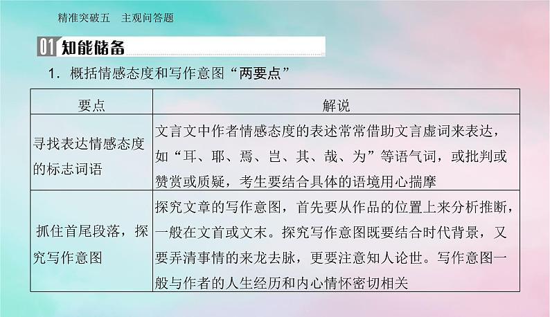 2024届高考语文二轮专题复习与测试第二部分专题四文言文阅读精准突破五主观问答题课件第2页