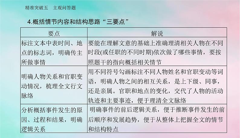 2024届高考语文二轮专题复习与测试第二部分专题四文言文阅读精准突破五主观问答题课件第5页