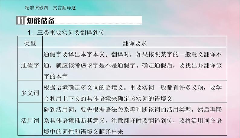 2024届高考语文二轮专题复习与测试第二部分专题四文言文阅读精准突破四文言翻译题课件第2页