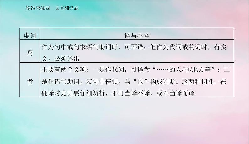 2024届高考语文二轮专题复习与测试第二部分专题四文言文阅读精准突破四文言翻译题课件第5页