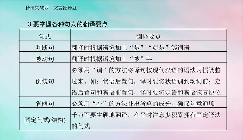 2024届高考语文二轮专题复习与测试第二部分专题四文言文阅读精准突破四文言翻译题课件第6页