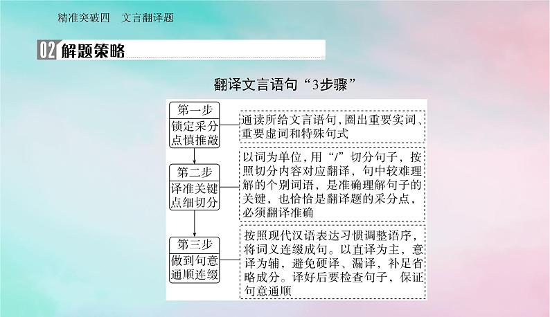 2024届高考语文二轮专题复习与测试第二部分专题四文言文阅读精准突破四文言翻译题课件第7页