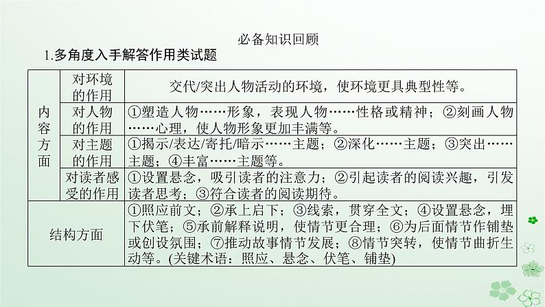 新教材2024高考语文二轮专题复习第二部分现代文阅读第二板块现代文阅读Ⅱ专题一小说阅读第三节专题补弱练课件03