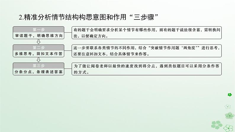 新教材2024高考语文二轮专题复习第二部分现代文阅读第二板块现代文阅读Ⅱ专题一小说阅读第三节专题补弱练课件第4页