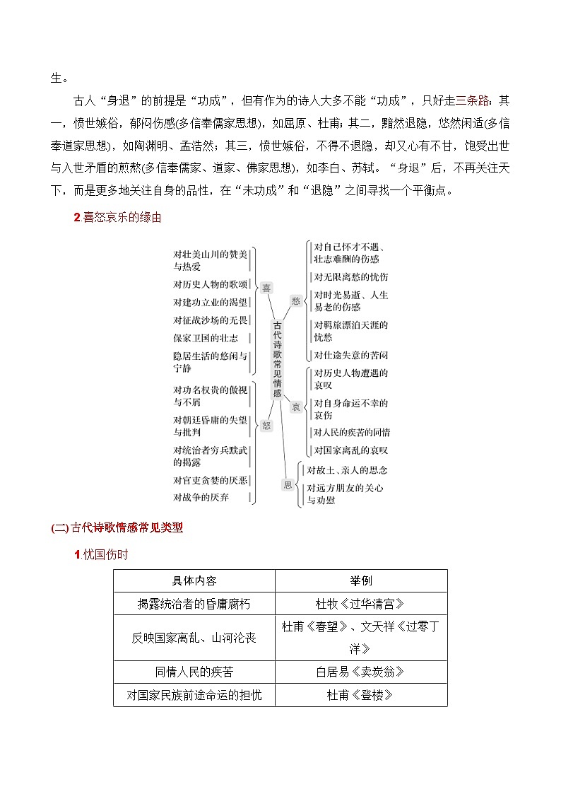 新高考语文一轮复习知识清单专题：评价诗歌思想内容和观点态度（2份打包，原卷版+解析版）02