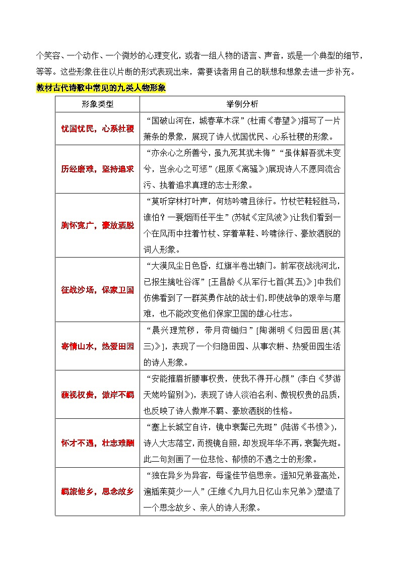 新高考语文一轮复习知识清单专题：鉴赏诗歌形象（解析版）第2页