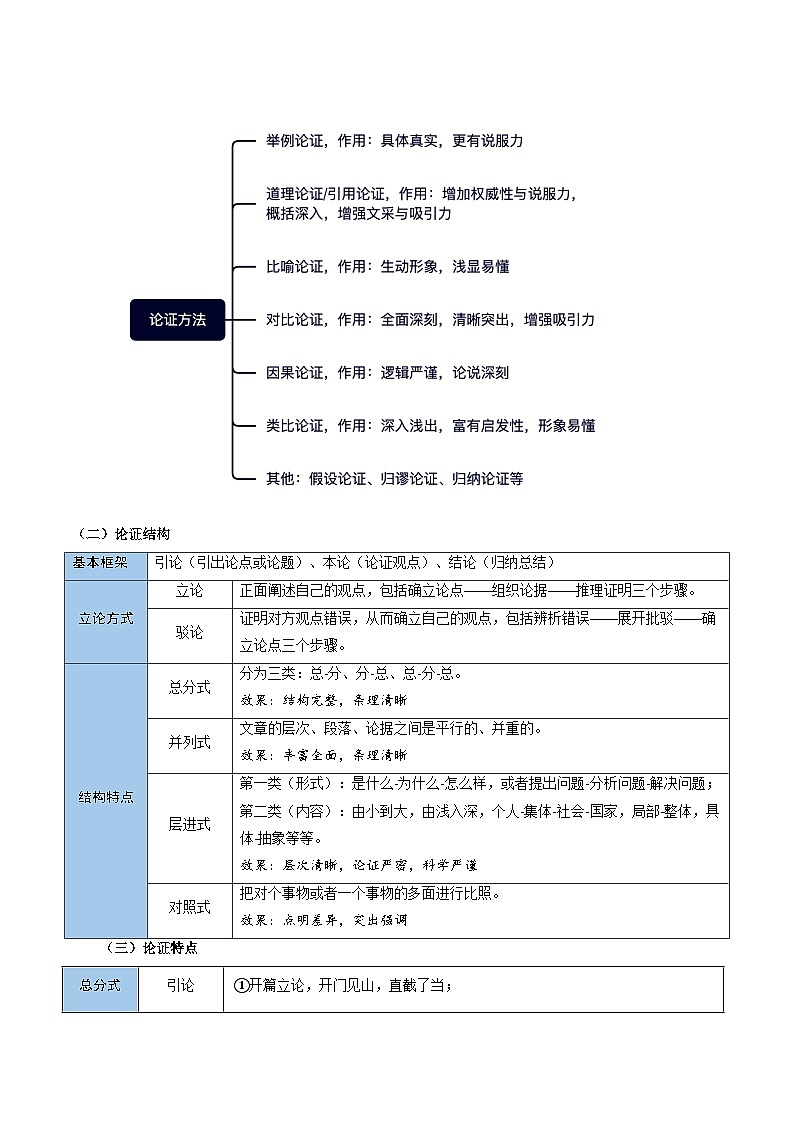 新高考语文一轮复习过关练习考点03 论点、论据与论证（原卷版）第3页