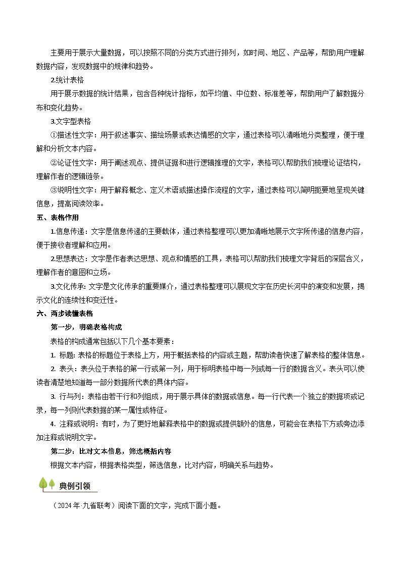 新高考语文一轮复习过关练习考点04 图表文结合（原卷版）第3页