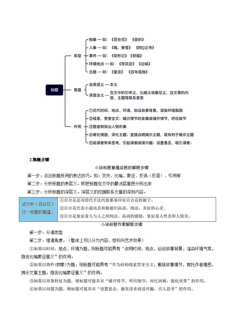 新高考语文一轮复习过关练习考点07 标题探究（2份打包，原卷版+解析版）02