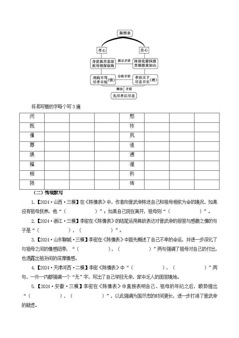 新高考语文一轮复习古诗文默写+阅读闯关练习第15篇《陈情表》（原卷版）第2页