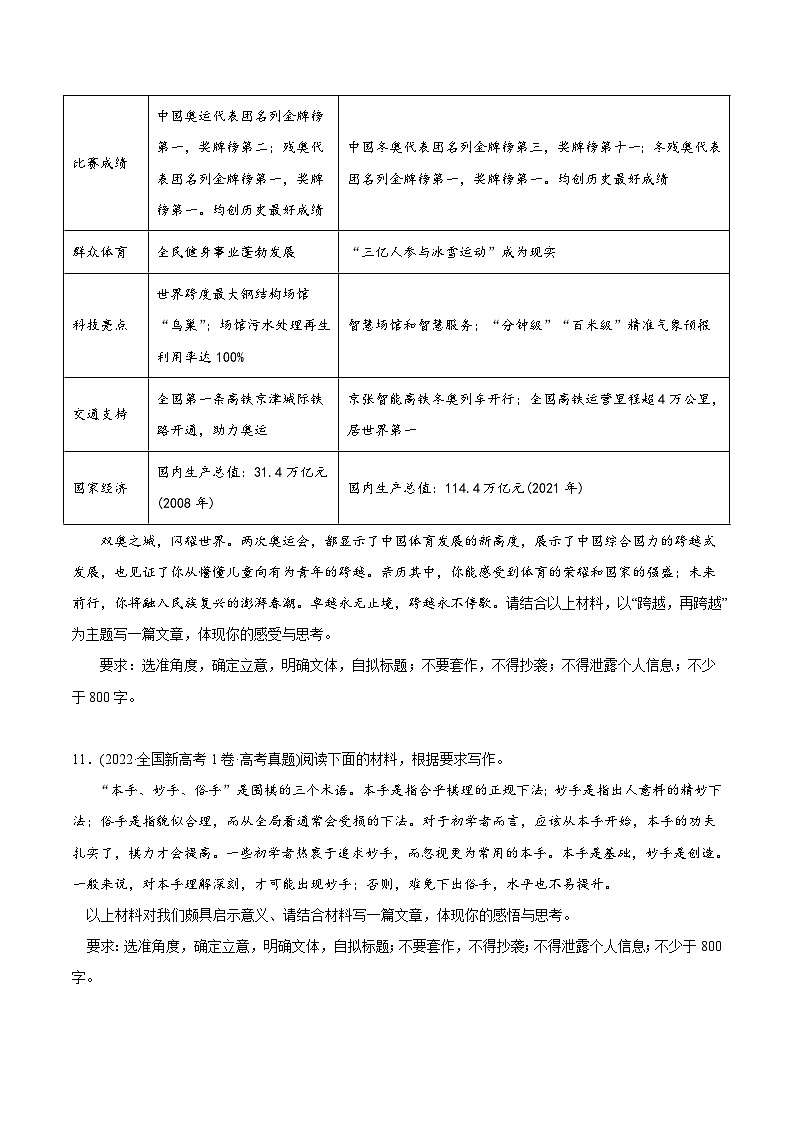 新高考语文二轮复习 专题10 大作文微写作（学生版）第3页