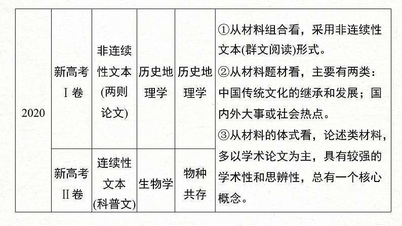 新高考语文一轮复习课件板块1 信息类阅读 课时1　理解推断信息——整体把握，找准比“狠”04